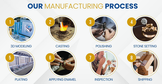 Our Manufacturing Process
